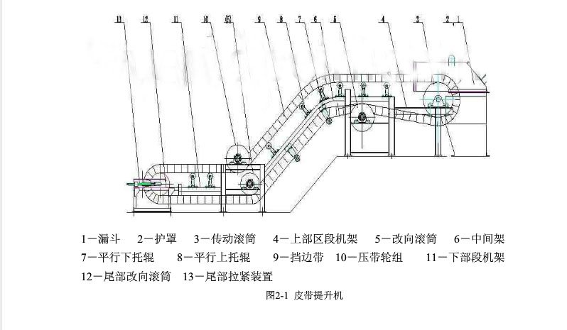 皮帶輸送機(jī)的基本結(jié)構(gòu)設(shè)計