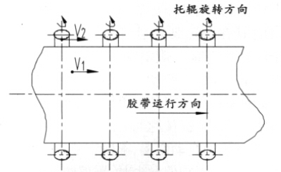 皮帶輸送機調(diào)心托輥調(diào)心原理及特點